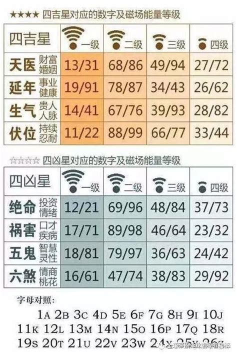 天医数字 1974年8月13日